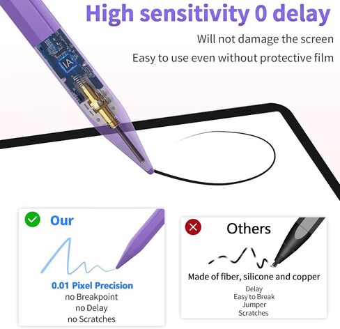Stylus Pen for Apple iPad 2024-2018, Faster Charge Apple Pencil for iPad, with Tilt Sensitivity & Palm Rejection & Magnetic, Compatible iPad 10/9/8/7/6, Pad Air 3/4/5, Pro 12.9"/11", Mini 6/5, M2, M4 in Kuwait