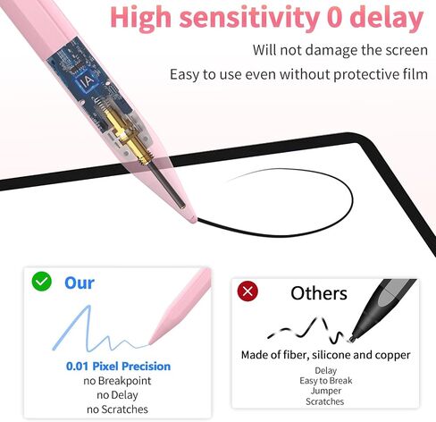 Stylus Pen for Apple iPad 2024-2018, Faster Charge Apple Pencil for iPad, with Tilt Sensitivity & Palm Rejection & Magnetic, Compatible iPad 10/9/8/7/6, Pad Air 3/4/5, Pro 12.9"/11", Mini 6/5, M2, M4 in Kuwait