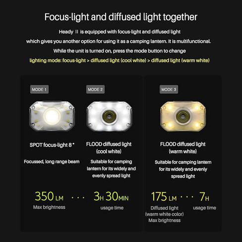 Claymore Heady2 (Tan) - Rechargeable LED Headlamp Flashlight, Lightweight for Camping, Running, Hiking, Emergency & Industrial Use. USB-C Charging, Up to 40 Hours Battery Life, Waterproof. in Kuwait