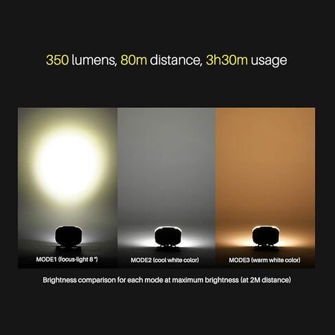 Claymore Heady2 (Tan) - Rechargeable LED Headlamp Flashlight, Lightweight for Camping, Running, Hiking, Emergency & Industrial Use. USB-C Charging, Up to 40 Hours Battery Life, Waterproof. in Kuwait