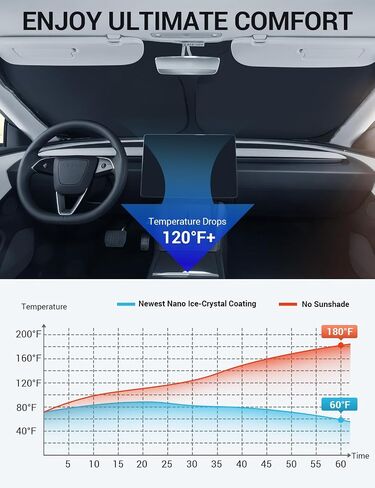 BASENOR 2024 Newest Telsa Model 3 Model Y Windshield SunShade [Nano Ice Crystal Particle] Umbrella Front Window Sun Shade [No Gaps] Coating 100% Heat Protection Retractable Sunshades Telsa Accessories in Kuwait