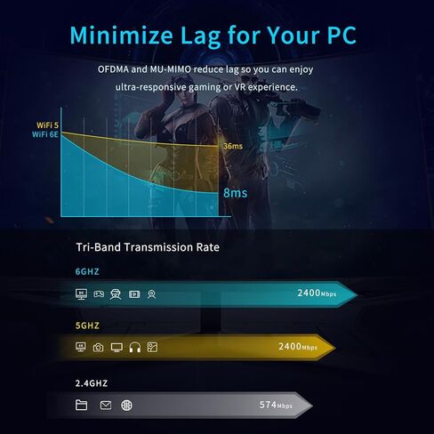 بطاقة PCIe WiFi 6E، محول بطاقة الشبكة AX210 لألعاب الكمبيوتر، بلوتوث 5.3، ثلاثي الموجات (802.11ax) 5400 ميجابت في الثانية 6 جيجا هرتز بطاقات LAN لاسلكية مع MU-MIMO، OFDMA، تدعم Windows 10/11 (64 بت) in Kuwait