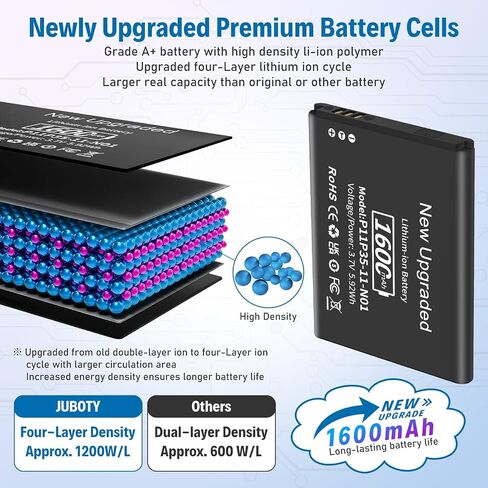 2024 استبدال بطارية 1600 مللي أمبير TI-84 Plus CE جديدة مطورة لـ Texas Instruments TI Nspire CX II - TI Nspire CX CAS II - الجزء رقم P11P35-11-N01، بطارية ليثيوم أيون 3.7 فولت مع أدوات (TI-84 Plus CE) in Saudi Arabia