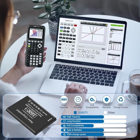2024 استبدال بطارية 1600 مللي أمبير TI-84 Plus CE جديدة مطورة لـ Texas Instruments TI Nspire CX II - TI Nspire CX CAS II - الجزء رقم P11P35-11-N01، بطارية ليثيوم أيون 3.7 فولت مع أدوات (TI-84 Plus CE) in Saudi Arabia