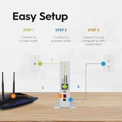Hitron CODA56 Multi-Gigabit DOCSIS 3.1 Modem | 2.5 Gbps Max Internet Speeds | Certified with Xfinity, Charter Spectrum, Cox & More | 2.5 Gbps Ethernet Cable Modem (Renewed) in Saudi Arabia