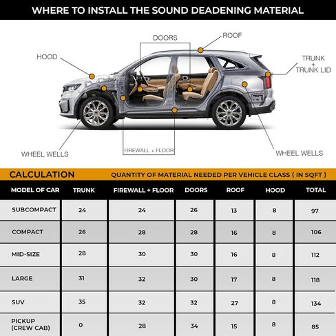 Felt Liner 200 mil 36 sqft Car Sound Deadening & Heat Insulation mat - Non Woven Felt Sound Deadener Material & Heat Barrier in Saudi Arabia