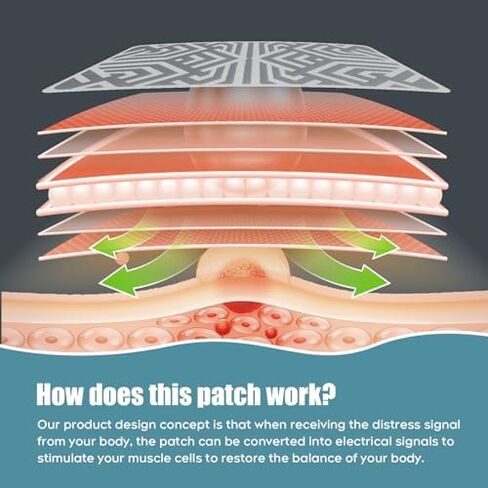 رقعة ألم قابلة لإعادة الاستخدام، لتخفيف آلام العضلات - رقعة صحية للظهر والقدم والركبة والرقبة والمزيد، تطبيق لاصق سهل، سريع المفعول - تتضمن رقعة واحدة و3 مواد لاصقة وحقيبة حمل واحدة in Kuwait