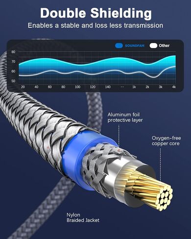RCA Y Splitter 1 Female to 2 Male RCA/Phono Splitter Cable Stereo Y Adapter Gold-Plated Plug for Subwoofer, TV, CD Player, Home Theater-Grey(1Feet/30cm) in Saudi Arabia