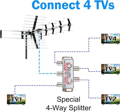 Five Star Outdoor HDTV Antenna up to 200 Mile Long Range, Attic or Roof Mount, Digital OTA Antenna for 4K 1080P VHF UHF Supports 4 TVs Installation Kit & J Mount, ATSC 3.0 Ready in Kuwait