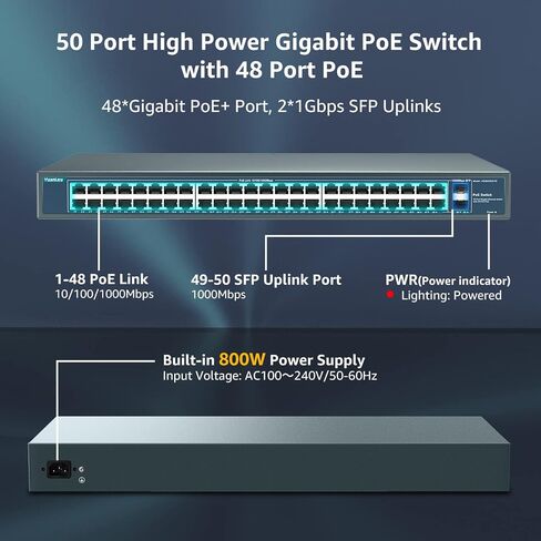 YuanLey 48 منفذ Gigabit PoE Switch غير مُدار مع 2 1000Mbps SFP Uplink، 50 منفذ 802.3af/at 800W PoE + محول شبكة عالي الطاقة، طاقة معدنية مثبتة على حامل عبر إيثرنت in Saudi Arabia
