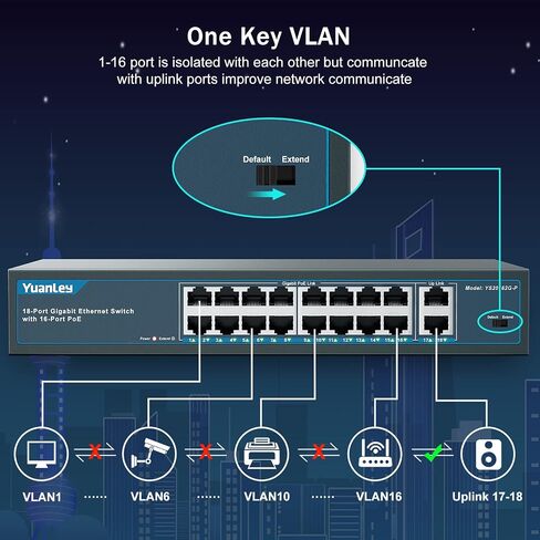 YuanLey 48 منفذ Gigabit PoE Switch غير مُدار مع 2 1000Mbps SFP Uplink، 50 منفذ 802.3af/at 800W PoE + محول شبكة عالي الطاقة، طاقة معدنية مثبتة على حامل عبر إيثرنت in Saudi Arabia