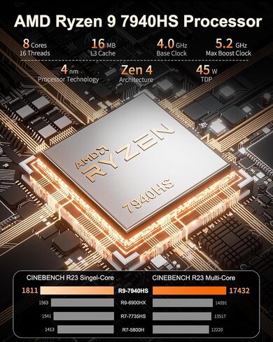 كمبيوتر صغير GEEKOM A7، كمبيوتر صغير AMD Ryzen 9 7940HS Windows 11 Pro (8 Core 16 Thread، حتى 5.2 جيجا هرتز) 32 جيجا بايت DDR5 2 تيرابايت PCIe Gen4 SSD كمبيوتر صغير | ايه ام دي راديون 780 م | بي تي 5.2 | واي فاي 6E | يو اس بي 4 | 8 ك in Saudi Arabia