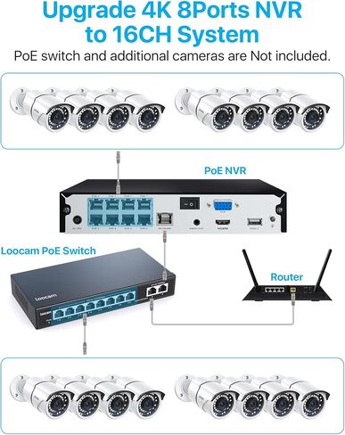 ZOSI 3K Lite 8CH H.265+ Home Security Camera System with AI Human/Vehicle Detection,Night Vision,5MP Lite 8 Channel CCTV DVR,4pcs 1080P 1920TVL 2MP Outdoor Indoor Surveillance Dome Cameras (No HDD) in Saudi Arabia