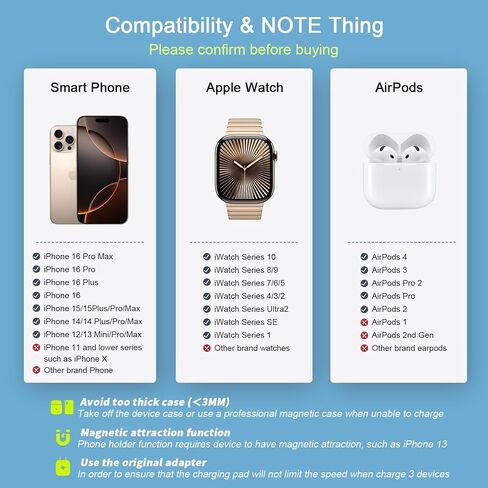 Wireless Charger 3 in 1,RTOPS Magnetic GaN Travel Wireless Charging Station Compatible with Apple Magsafe Multiple Devices for iphone17/16/15/14/13/Pro/Max,iWatch,AirPods4/3/2/Pro (Adapter Includes) in Kuwait