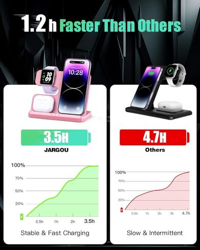 JARGOU 3 in 1 Charging Station for Apple Wireless Charger for iPhone 17 16e 16 15 14 13 12 11 X 8 & for iWatch Charger Wireless Charging Station for Multiple Devices for AirPods 2/3/4/Pro/Pro 2/Pro 3 in Saudi Arabia