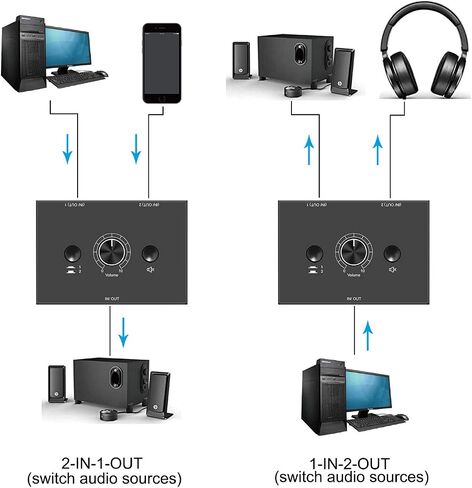 3.5mm Stereo Audio Switch Audio Switcher Passive Speaker Headphone Manual Selector Splitter Box Audio Sharing in Saudi Arabia