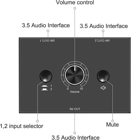 3.5mm Stereo Audio Switch Audio Switcher Passive Speaker Headphone Manual Selector Splitter Box Audio Sharing in Saudi Arabia