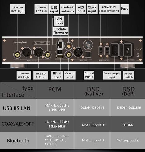 Gustard R26 منفصل R2R DAC - R2R + 1Bit XMOS DSD512 PCM768 كيلو هرتز LDAC متوازن K2 ساعة فك ترميز مع جهاز تحكم عن بعد (أسود) in Kuwait