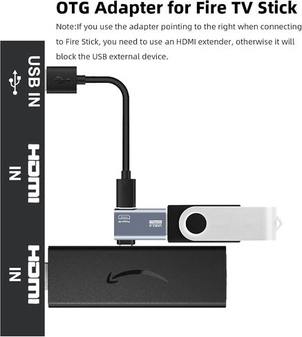 AreMe 2 Pack OTG Cable Adapter for Fire TV Stick 4K, 90 Degree Left and Right Angle Powered Micro USB to USB OTG Adapter for Android Phone Tablet and More Host Devices with Micro USB (Grey) in Saudi Arabia