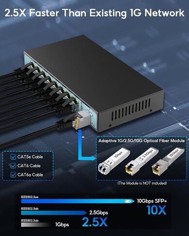 9 Port 2.5Gb Smart Web Ethernet Switch,1 10G SFP Slot&8 x 2.5G Base-T Ports,Link Aggregation, LACP/QoS/VLAN/IGMP Supported, Metal Fanless Managed Multi-Gigabit Switch in Saudi Arabia
