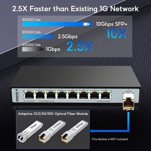 9 Port 2.5Gb Smart Web Ethernet Switch,1 10G SFP Slot&8 x 2.5G Base-T Ports,Link Aggregation, LACP/QoS/VLAN/IGMP Supported, Metal Fanless Managed Multi-Gigabit Switch in Saudi Arabia