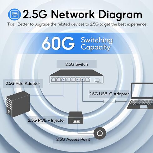 9 Port 2.5Gb Smart Web Ethernet Switch,1 10G SFP Slot&8 x 2.5G Base-T Ports,Link Aggregation, LACP/QoS/VLAN/IGMP Supported, Metal Fanless Managed Multi-Gigabit Switch in Saudi Arabia