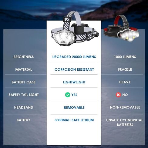 Rechargeable Headlamp, 20000 High Lumen Bright 5 LED Head Lamp with Red White Light, IPX4 Waterproof Headlight,8 Mode Head Flashlight for Outdoor Running Hunting Fishing Hiking Camping Gear in Saudi Arabia
