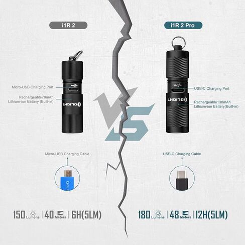 OLIGHT I1R 2 Pro Eos 180 Lumens EDC Rechargeable Keychain Flashlight, Powered by Built-in Rechargeable Battery with Type-C USB Cable, Slim Mini Handheld Light for Everyday Carry in Saudi Arabia