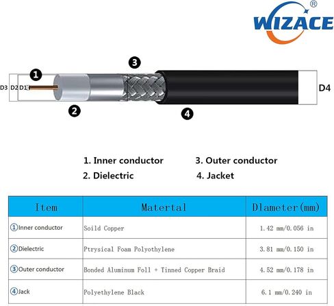 كابل تمديد WIZACE بطول 15 قدم SMA ذكر إلى PL259 UHF S-MR240 (50 أوم)، كابلات محورية من النحاس النقي لتطبيقات الترددات اللاسلكية، ومحلل الهوائي، وراديو HAM وCB المحمول، ومقياس SWR، والحمل الوهمي in Kuwait