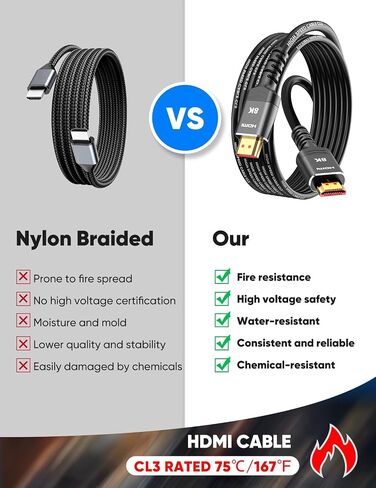 Highwings Long HDMI Cable 15 FT, 4K 8K 10K HDMI 2.1 Cord Ultra High Speed [in-Wall CL3 Rated, 8K@60Hz 4K@120Hz Video 48Gbps], Fit, Durable, Flexible, eARC, HDCP, Compatible for Ethernet SoundBar in Saudi Arabia