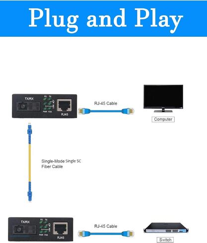 BiDi Gigabit Single Mode SC Media Converter, 10/100/1000M Fiber to Ethernet Converter, 1000Base-FX Single SC to 10/100/1000Base-T/TX RJ45, Built-in Fiber Module, SMF, 1310/1550nm, 20km, 1 Pair in Kuwait
