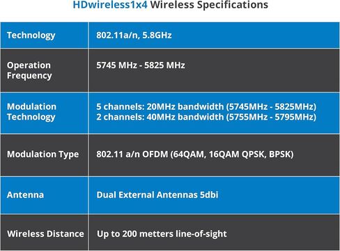 مجموعة موسع HDMI اللاسلكية gofanco 5 جيجا هرتز - ما يصل إلى 656 قدمًا (200 مترًا) عند 1080 بكسل، تدعم ما يصل إلى 4 أجهزة استقبال، هوائي مزدوج، مدى طويل، تردد 5 جيجا هرتز، حلقة، امتداد الأشعة تحت الحمراء، صوت 2 قناة PCM (HDwireless1x4) in Kuwait