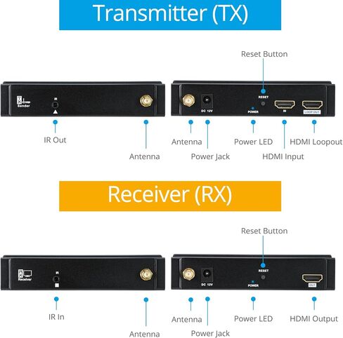 مجموعة موسع HDMI اللاسلكية gofanco 5 جيجا هرتز - ما يصل إلى 656 قدمًا (200 مترًا) عند 1080 بكسل، تدعم ما يصل إلى 4 أجهزة استقبال، هوائي مزدوج، مدى طويل، تردد 5 جيجا هرتز، حلقة، امتداد الأشعة تحت الحمراء، صوت 2 قناة PCM (HDwireless1x4) in Kuwait