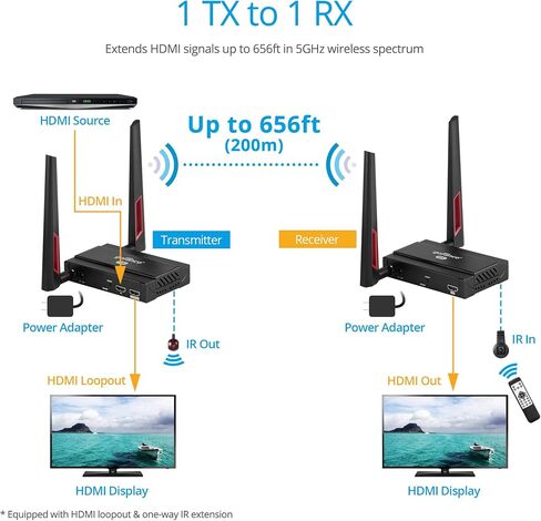 مجموعة موسع HDMI اللاسلكية gofanco 5 جيجا هرتز - ما يصل إلى 656 قدمًا (200 مترًا) عند 1080 بكسل، تدعم ما يصل إلى 4 أجهزة استقبال، هوائي مزدوج، مدى طويل، تردد 5 جيجا هرتز، حلقة، امتداد الأشعة تحت الحمراء، صوت 2 قناة PCM (HDwireless1x4) in Kuwait
