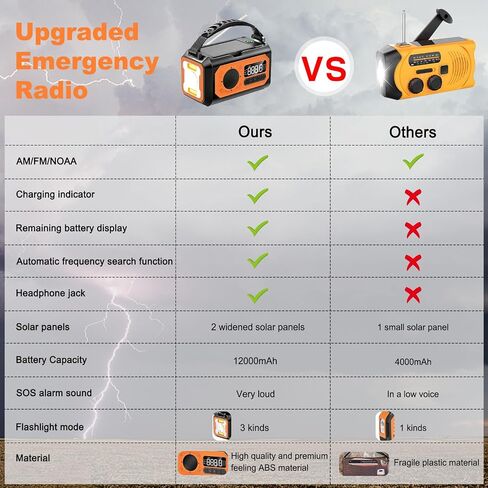 44400mWh/12000mAh Emergency Radio, Hand Crank Radio, Portable Solar Radio AM/FM/NOAA Weather Radio with 2 Solar Panels,3 Charging Methods,SOS Alarm,Flashlight,Phone Charger,Compass,Reading Lamp in Saudi Arabia