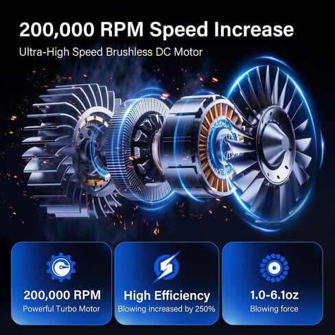 منفاخ هواء مضغوط - 4 تروس قابلة للتعديل 200.000 دورة في الدقيقة منفاخ هواء كهربائي ستورم، منظف لاسلكي قابل لإعادة الشحن للوحة المفاتيح والكمبيوتر الشخصي وتنظيف الأجهزة الكهربائية، استبدل علب الهواء المضغوط بالهواء - أسود in Saudi Arabia