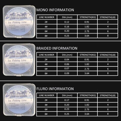 Aventik Fluorocarbon Ice Fishing Line, Great Water Cutting, Fast Sinking, Super Strong Strength with Low Memory, 2/4/6/8 LB in Saudi Arabia