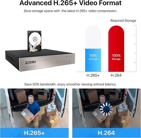 ZOSI 4K PoE Security Camera System with Audio,Smart Human Detection,100ft Night Vision,16 Channel NVR with 4TB HDD,16pcs 4MP Weatherproof PoE IP Cameras Outdoor Indoor for Home 24/7 Recording in Saudi Arabia