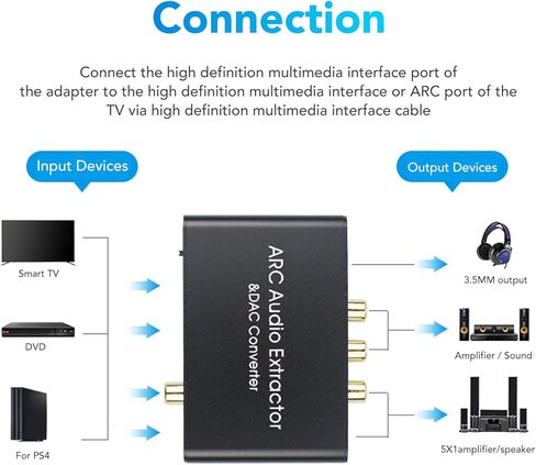 مستخرج صوت HDMI ARC 192 كيلو هرتز، محول HDMI ARC مع منفذ سماعة رأس 3.5 مم، محول صوت تناظري لمكبر صوت مكبر الصوت للسينما المنزلية والتلفزيون، Generickb86t743ph in Kuwait