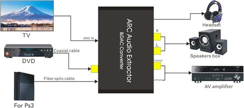 مستخرج صوت HDMI ARC 192 كيلو هرتز، محول HDMI ARC مع منفذ سماعة رأس 3.5 مم، محول صوت تناظري لمكبر صوت مكبر الصوت للسينما المنزلية والتلفزيون، Generickb86t743ph in Kuwait