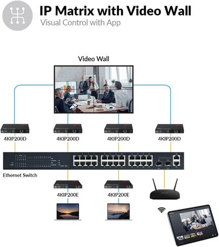 موسع AV Access 4K HDMI عبر TCP/IP، وحدة فك ترميز AV عبر IP مع جدار فيديو يصل إلى 8X8، 395 قدمًا (120 مترًا)، التوصيل والتشغيل بدون تكوين، تحكم مرئي، مصفوفة فيديو، PoE، RS-232 in Saudi Arabia