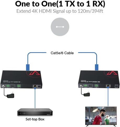 موسع AV Access 4K HDMI عبر TCP/IP، وحدة فك ترميز AV عبر IP مع جدار فيديو يصل إلى 8X8، 395 قدمًا (120 مترًا)، التوصيل والتشغيل بدون تكوين، تحكم مرئي، مصفوفة فيديو، PoE، RS-232 in Saudi Arabia