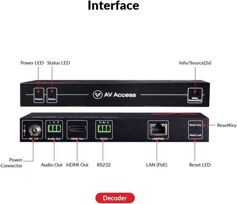 موسع AV Access 4K HDMI عبر TCP/IP، وحدة فك ترميز AV عبر IP مع جدار فيديو يصل إلى 8X8، 395 قدمًا (120 مترًا)، التوصيل والتشغيل بدون تكوين، تحكم مرئي، مصفوفة فيديو، PoE، RS-232 in Saudi Arabia