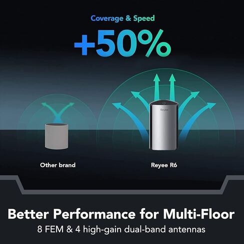 Reyee Whole Home Mesh WiFi System, AX3200 Smart WiFi 6 Router RG-R6 (1-Pack), Cover 3000Sq. Ft, Connect up to 110 Devices, Replaces Wireless WiFi Routers and Extenders in Saudi Arabia