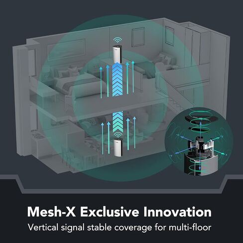 Reyee Whole Home Mesh WiFi System, AX3200 Smart WiFi 6 Router RG-R6 (1-Pack), Cover 3000Sq. Ft, Connect up to 110 Devices, Replaces Wireless WiFi Routers and Extenders in Saudi Arabia