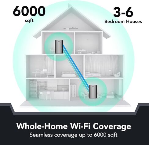 Reyee Whole Home Mesh WiFi System, AX3200 Smart WiFi 6 Router RG-R6 (1-Pack), Cover 3000Sq. Ft, Connect up to 110 Devices, Replaces Wireless WiFi Routers and Extenders in Saudi Arabia