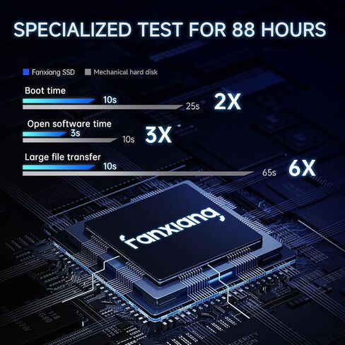 fanxiang 1TB SATA SSD 2.5'' SSD SATA III 6 Gb/s Internal Solid State Drive Up to 560 MB/s 3D NAND SLC Cache for Laptop and PC Desktop Performance Boost 7mm(0.28″) S101Q in Kuwait