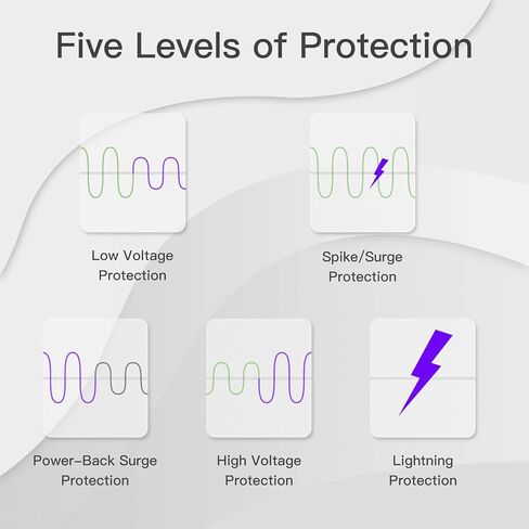 [ETL Listed] BSEED Surge Protector, Surge Protector Outlet for Home Appliances, Power Surge Protector Suit for Refrigerator, TV, Computer and Freezer, Adjustable Voltage Regulator, 120V,1800W, 2 Pack in Kuwait