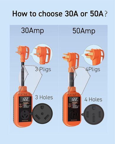 RV Surge Protector with Smart LED Display, 30 amp 10000 Joules RV Circuit Analyzer - Camper Surge Protector with Waterproof Cover, RV Adapter Plug for Campers，Travel Trailers (30A) in Saudi Arabia