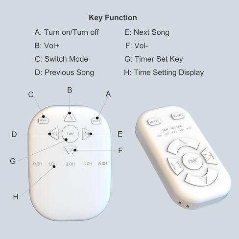 White Noise Sound Machine, Wireless Connect Sound Machine with 36 Relaxing Sounds Including Nature Sounds and White Noise, Small Speaker for Home, Office, Hotel，Toilet，for Portable Travel. in Saudi Arabia